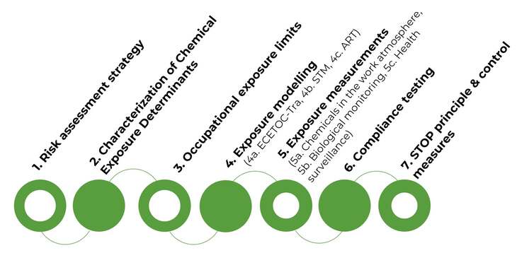 2022 11 24 Infographic Masterclassses fin2