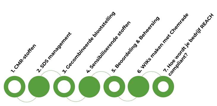 Infographic webinars voorjaar 111856319290